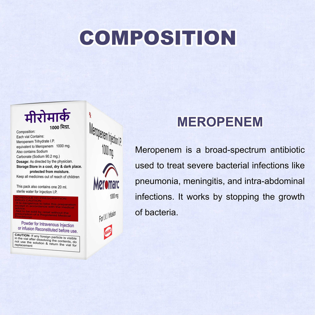 Meromarc Meropenem Injection – ICU-Grade Carbapenem Antibiotic for Drug-Resistant Infections