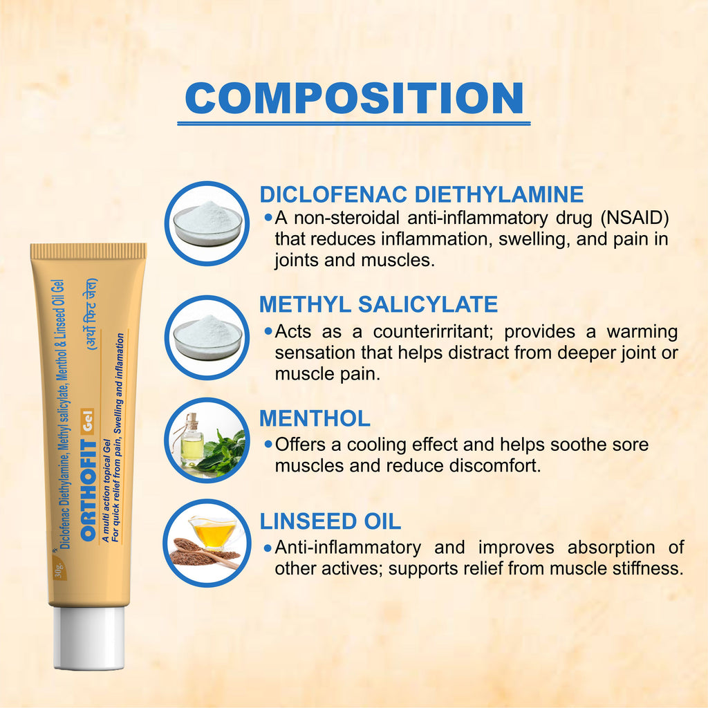 Marc Orthofit Gel – Fast-Acting Relief for Joint Pain, Muscle Stiffness & Sports Injuries