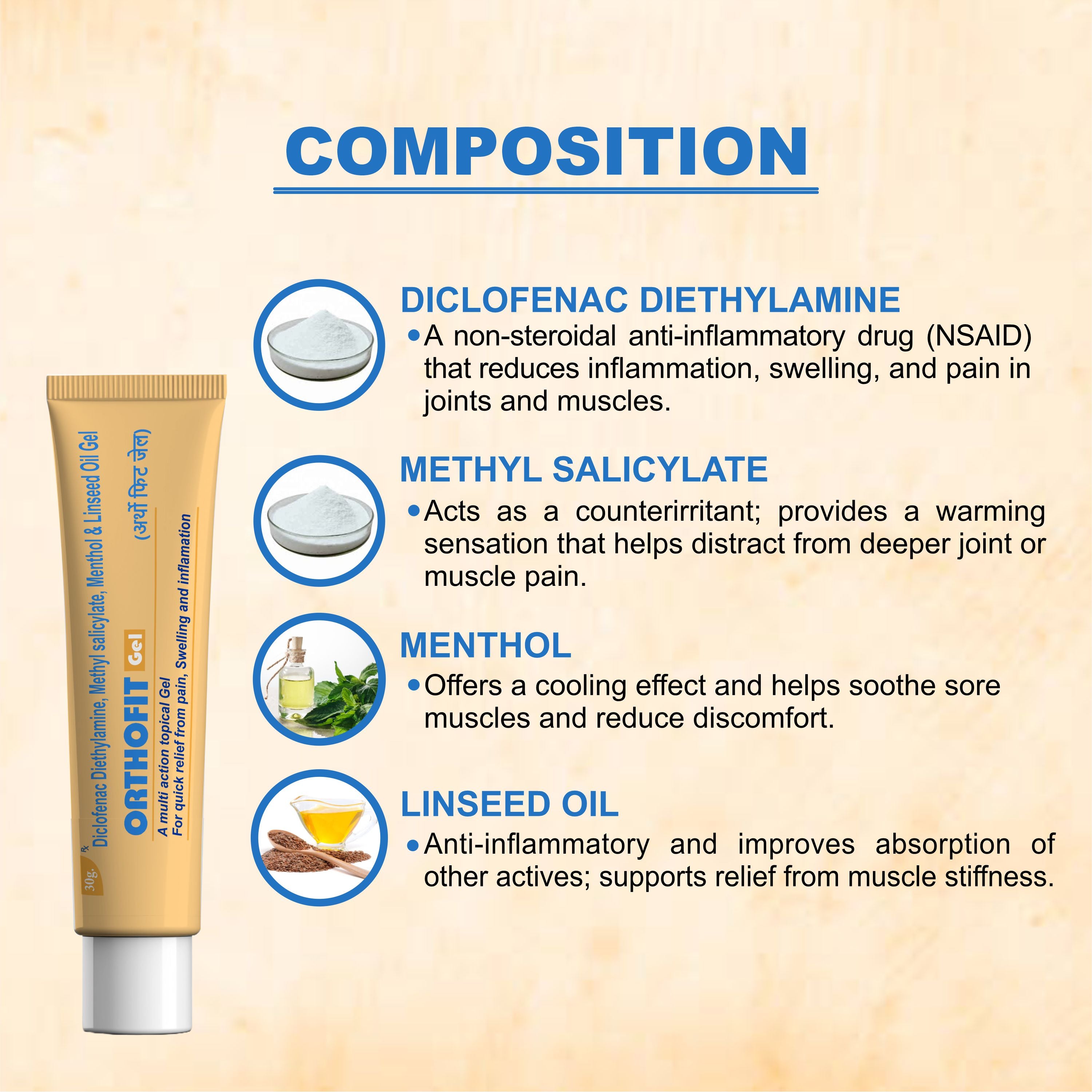Marc Orthofit Gel – Fast-Acting Relief for Joint Pain, Muscle Stiffness & Sports Injuries