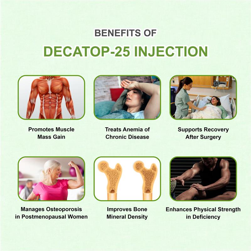 Decatop 25 Injection – Rebuild Muscle, Bone Strength & Energy