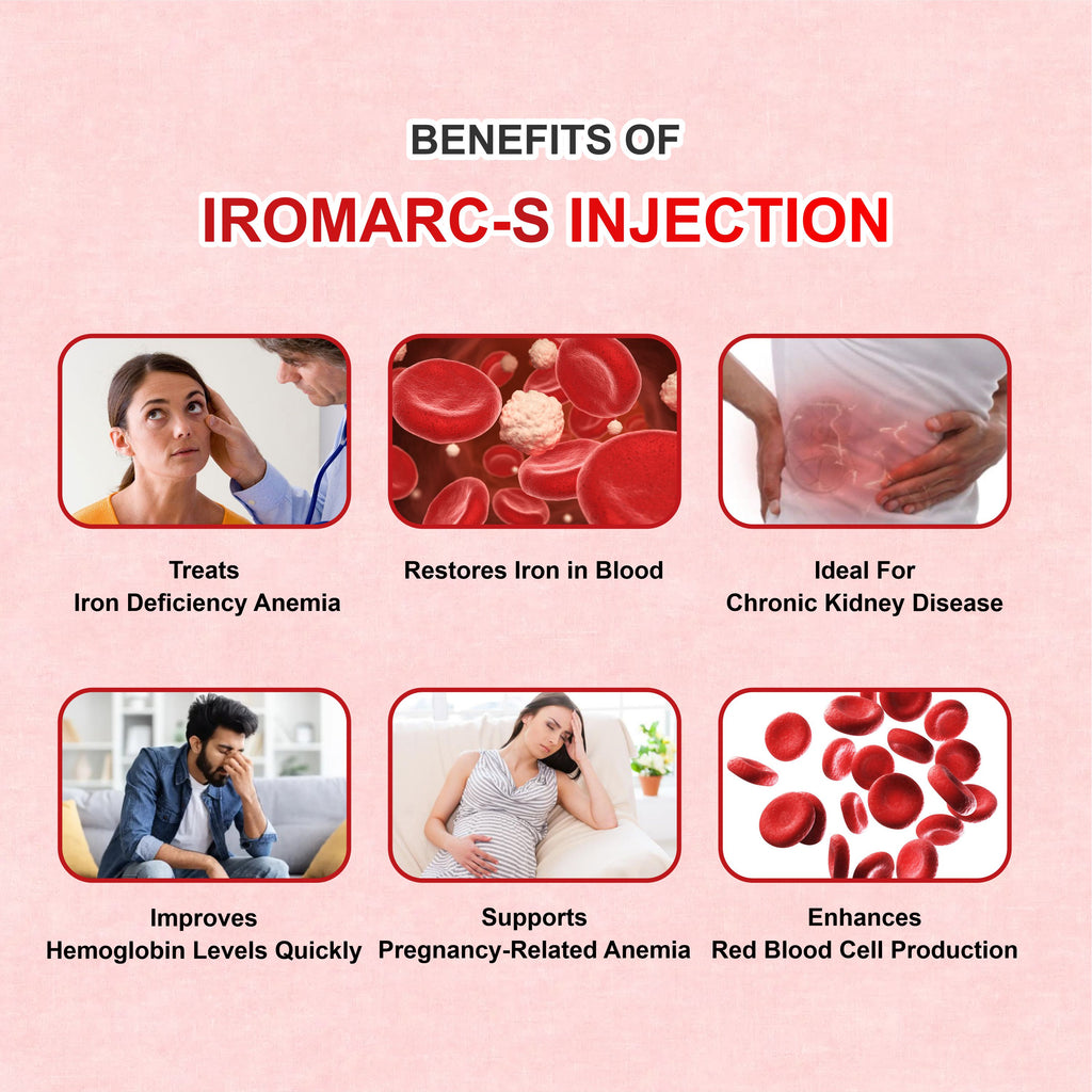 Iromarc S Injection – Trusted Iron Support for Anemia Management