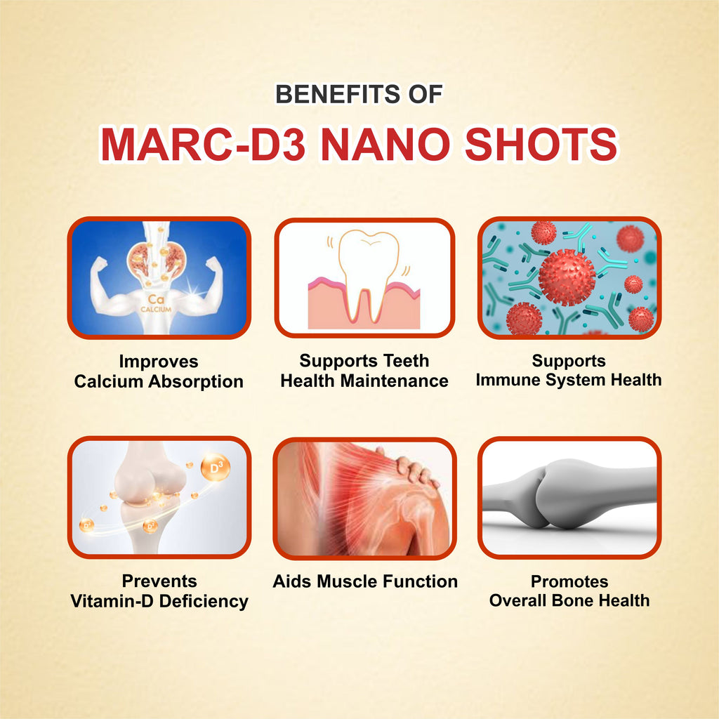 Vitamin D3 (Cholecalciferol) - Oral Solution Sugar-Free for Bone & Immune Support