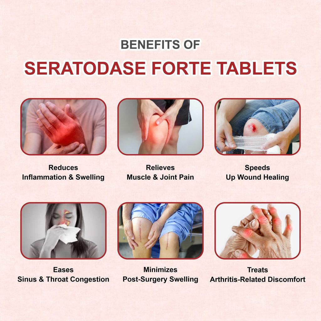 Seratodase Forte Serratiopeptidase Tablet – Post-Surgery Swelling, Scar & Inflammation Relief