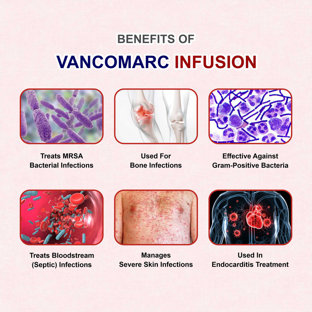Vancomarc 500mg Vancomycin Injection – Hospital-Grade Glycopeptide Antibiotic for MRSA & Severe Infections