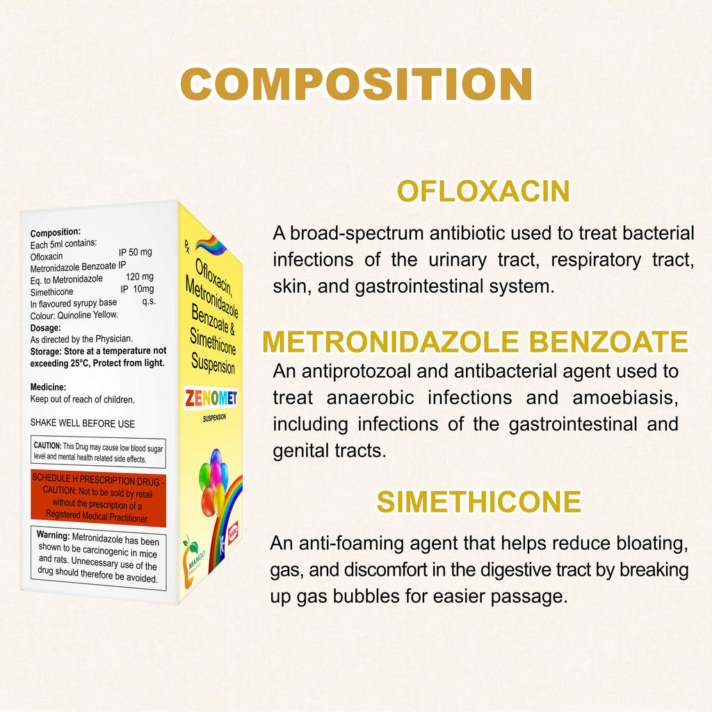 Zenomet Suspension 30 ml – Comprehensive Relief from Diarrhea, Gas & Infections