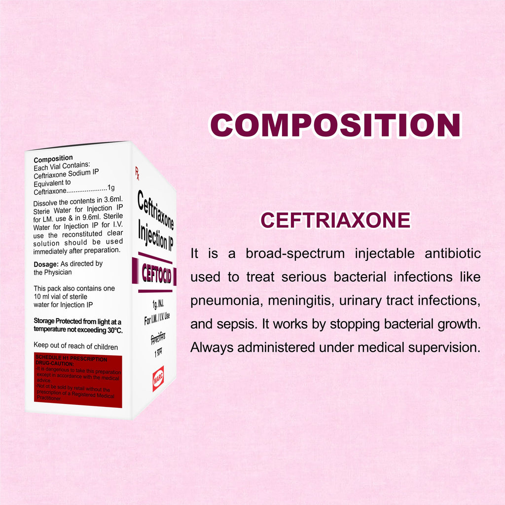 Ceftocid GM Injection – Broad-Spectrum Antibiotic for Serious Infections (Pack of 8)
