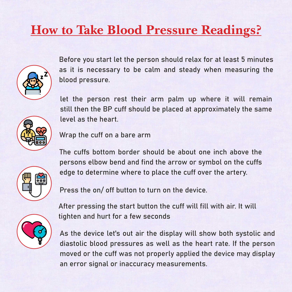 Digital Blood Pressure Machine – Digital BP Monitor for Home Use