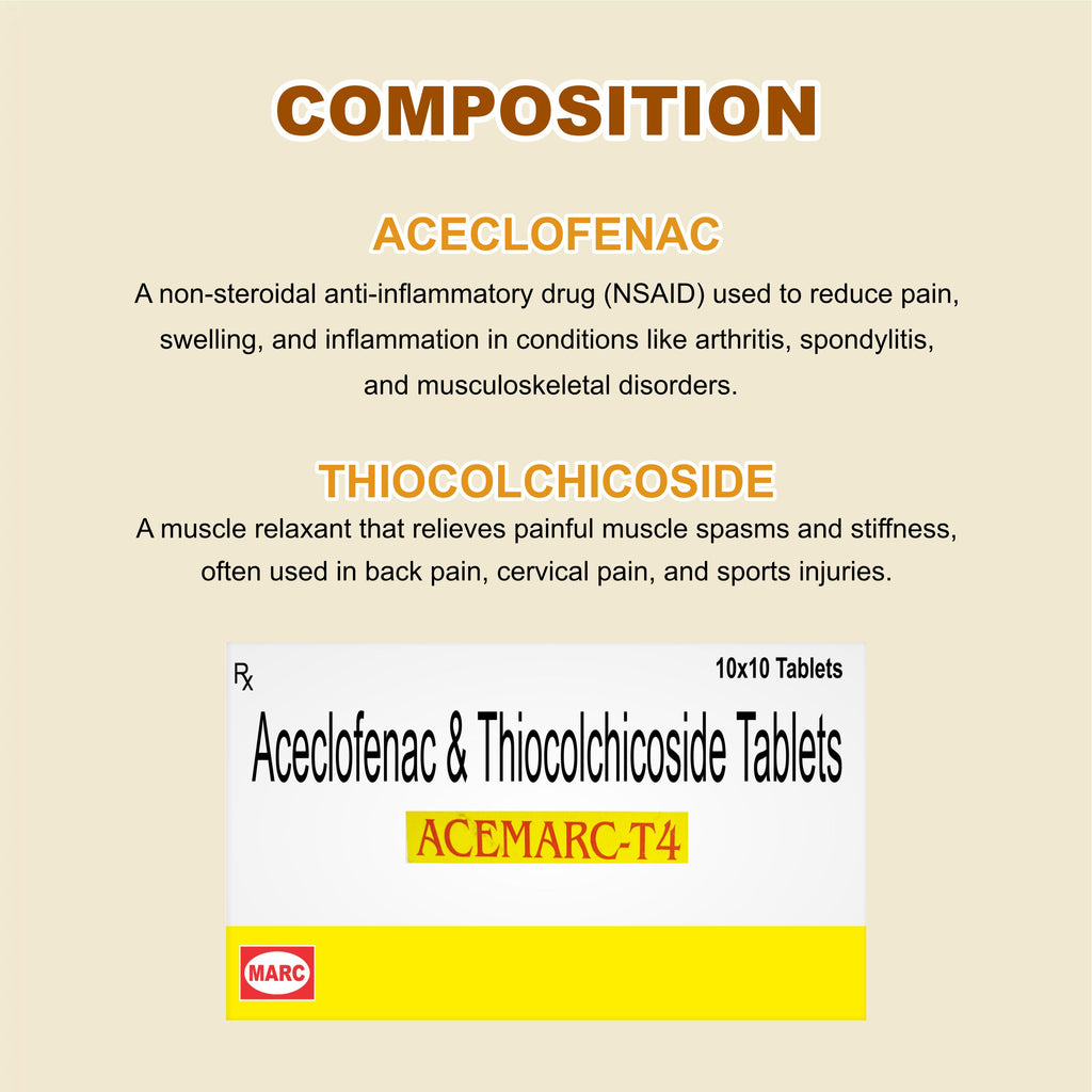 Acemarc T4 – Dual-Action Relief from Muscle Pain & Inflammation (1 Box )
